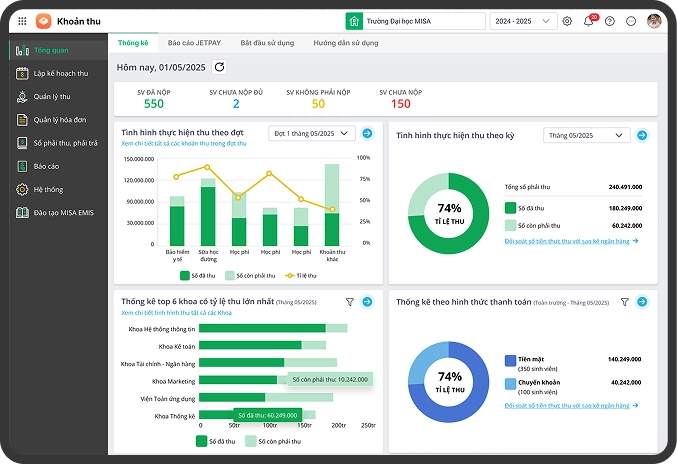 Báo cáo biểu đồ